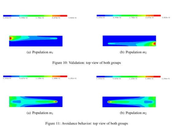 Figure 10: Validation: top view of both groups