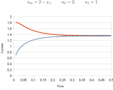 Fig. 4. Currents J L (blue dotted line) and J R (red continuous line) versus time under the