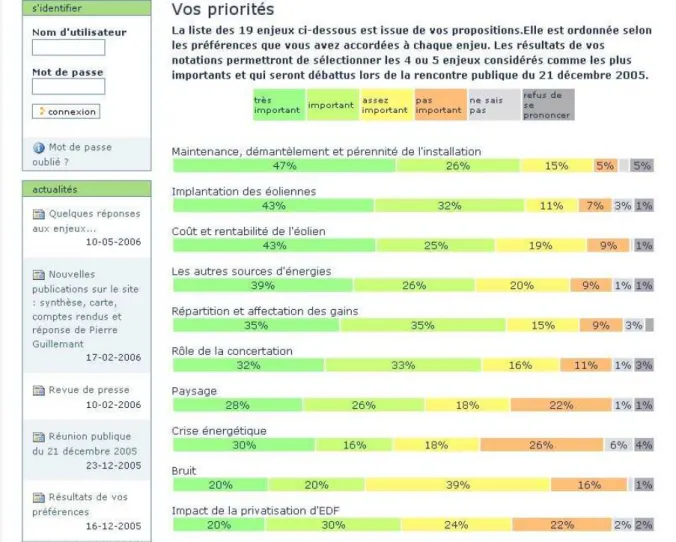 Figure 9: Le module de hiérarchisation des enjeux du site www.debat-atrebatie.org 