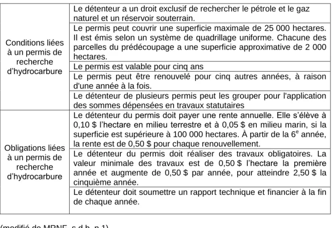 Tableau 4.1 : Les conditions et obligations liées à un permis d’exploration  