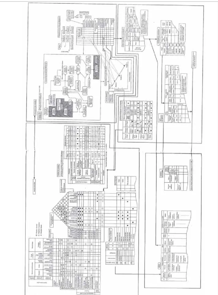 Figure 15. Intégration de QFD à travers une démarche de déploiement de la qualité et de la fiabilité [A KAO  93]
