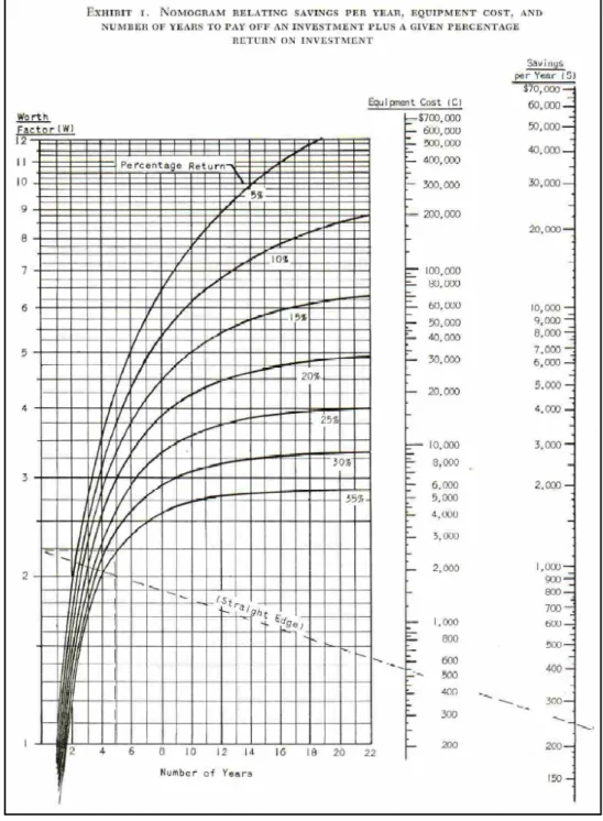 Diagramme n° 1 : Exemple d’utilisation du nomographe en gestion 