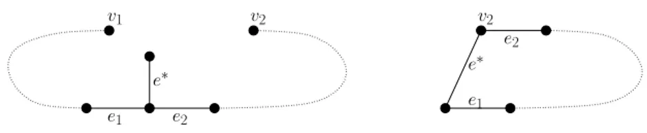 Fig. 2: The case where N −1 (e ∗ ) = {e 1 , e 2 }.