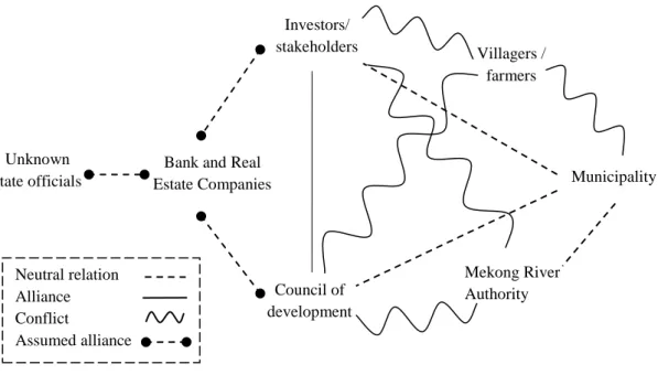 Figure 7: Conflict map in the case of Diamond Island 