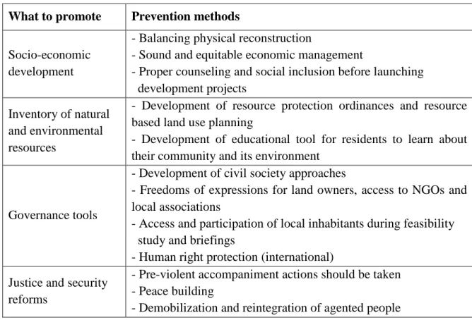 Table 2: Development assumptions for conflict prevention 