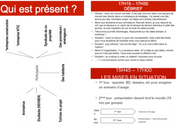 Figure 3.1: Éléments visibles dans les protocoles d’animation