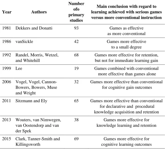 Table  1.  Past  meta-analyses  and  some  meta-syntheses  that  examined  the  impact  of 
