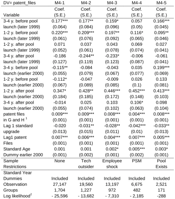 Table 2: Robustness analysis