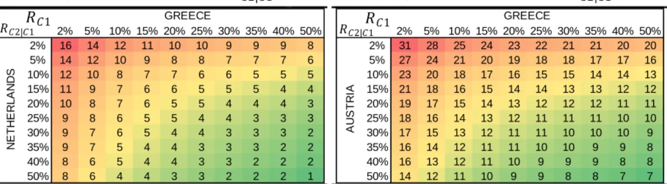 Table 75. NL|GR – Multivariate contagion 