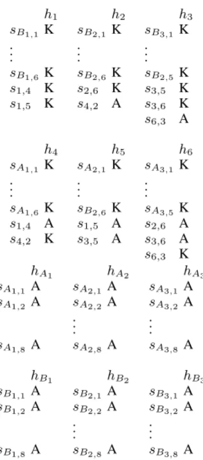 Figure 2: Example of an instance of GG .