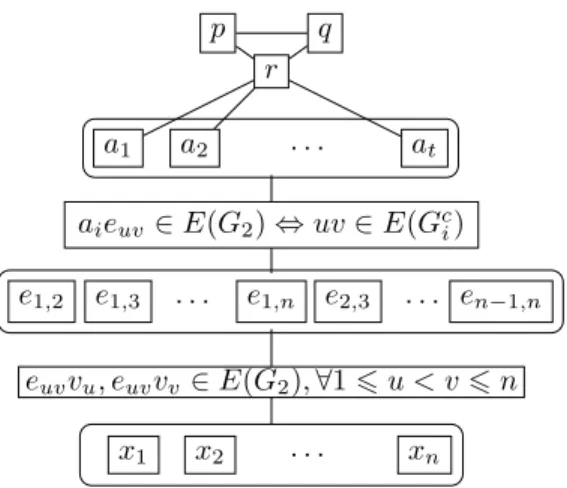 Figure 1: Illustration of the construction of G 2 .