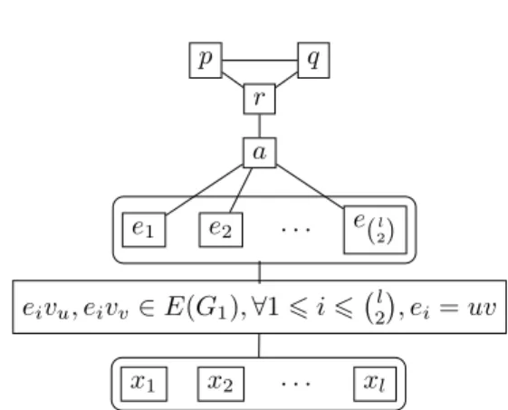 Figure 2: Illustration of the construction of G 1 .