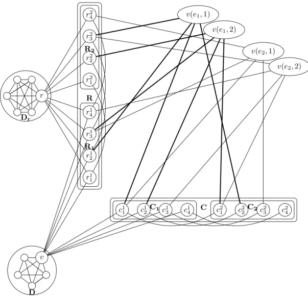 Figure 3: The overall construction of G 2 . We represented only two edges of G: e 1 = (2, 1)(3, 2)