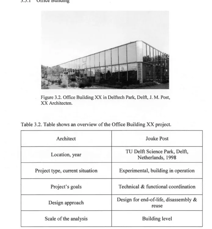 Figure  3.2.  Office Building  XX  in Delftech Park ,  Delft ,  J.  M.  Post ,  XX  Architecten
