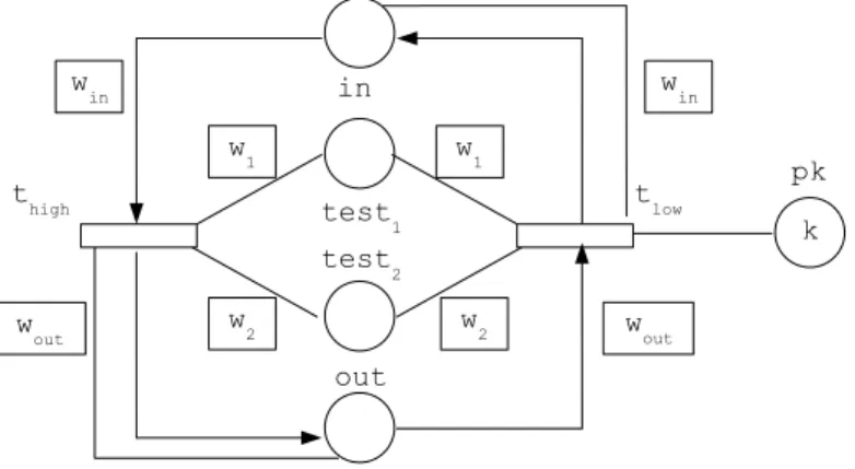 Fig. 8. A transition pair