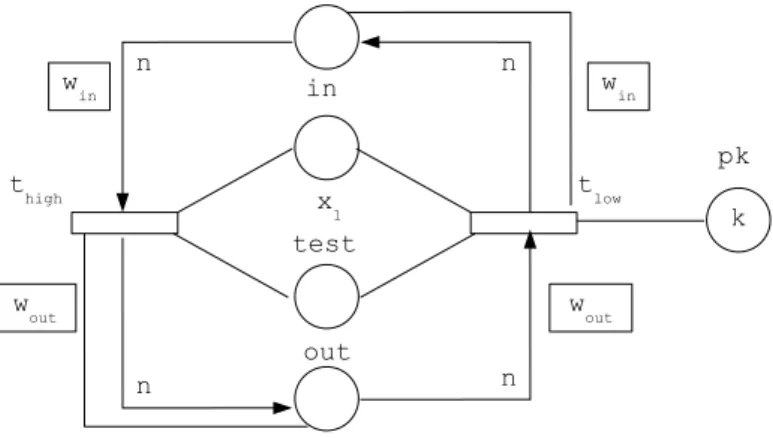 Fig. 10. A specialised transition pair