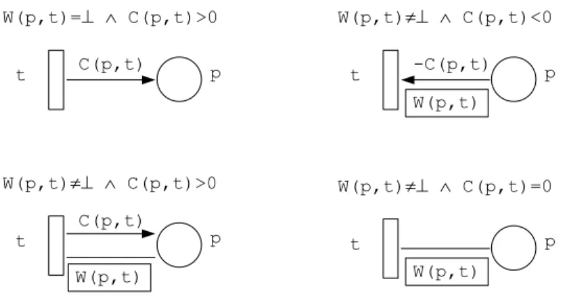 Fig. 1. Graphical notations