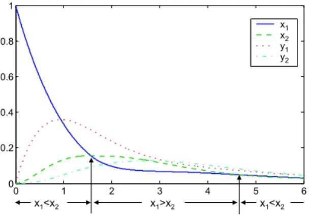 Fig. 5. Evolution of the system described by the net of fig. 4