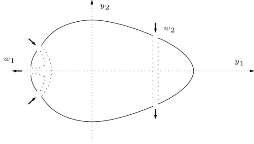 Figure 1. Forward propulsion by a propeller