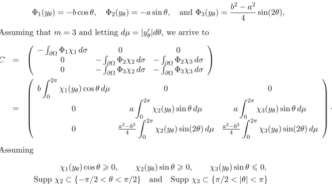 Figure 3. Elliptic boat with three controls