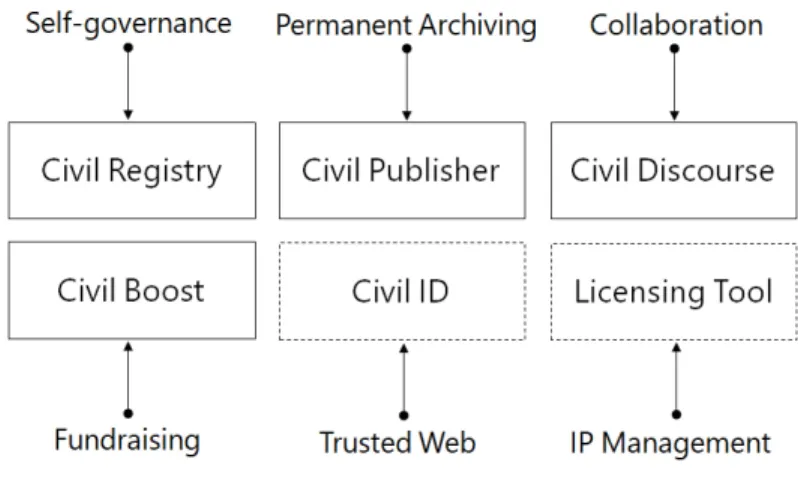Figure 2.8  Civil's Toolbox (2019)