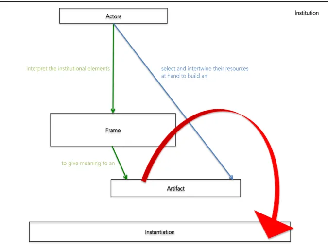 Figure 2. A pictured theoretical framework 