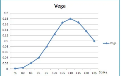 Figure 4.2: vega and spot
