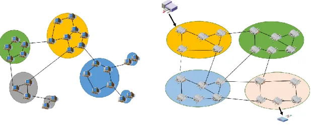 Figure 5. From Digital Internet to Physical Internet (Sarraj 2013) 