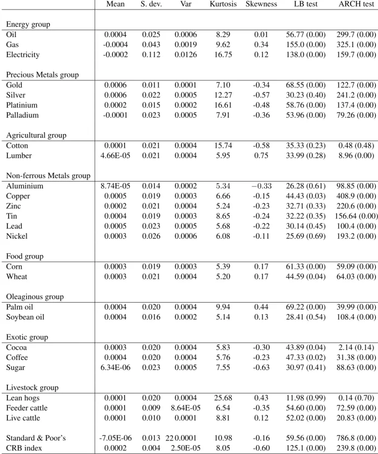 Table 1 – Summary statistics (whole sample)