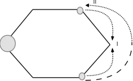 Figure 3.1.2.. Property 1.