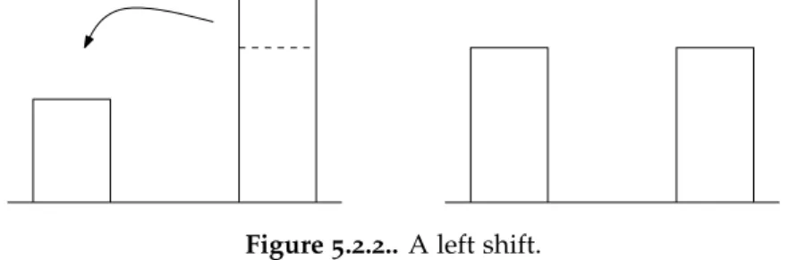 Figure 5.2.2.. A left shift.