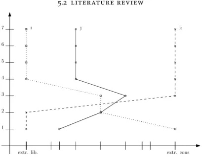 Figure 5.2.3.. Clustering effect.