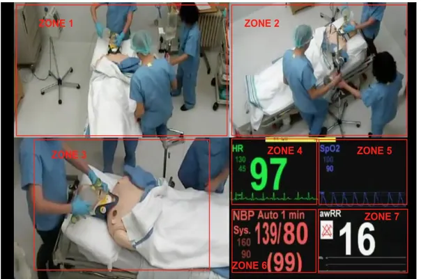 Figure 13 : Vidéo de la simulation vue par les participants avec les AOI 