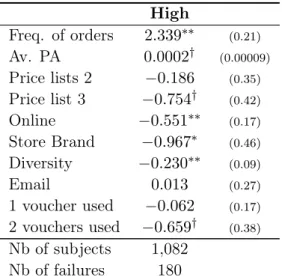 Table 3.6: High ordering
