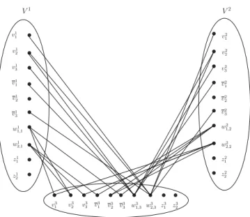 Figure 2: A TSSPPM instance resulting from 1-in-3 3SAT instance L = {l 1 , l 2 , l 3 } and C = {(l 1 , l 2 , l 3 ), (l 1 , l 2 , l 3 )}