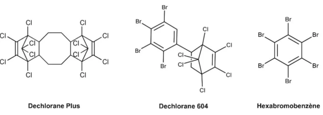 Figure  0.2  Représentation  de  la  structure  moléculaire  du  Déchlorane  Plus,  du  Déchlorane  604  et  de 