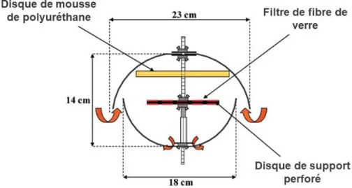 Figure  0.9  Diagramme  schématique  de  la  configuration  de  l’échantillonneur  passif  d’air  développée 