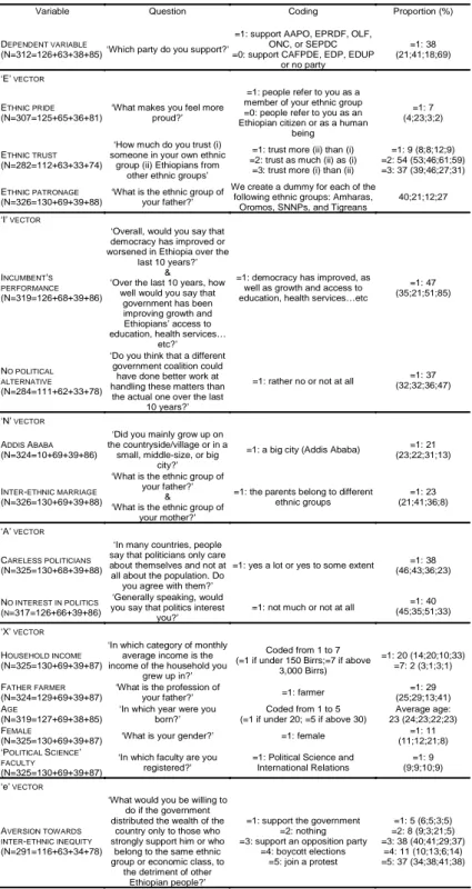 Table 1: Descriptive statistics