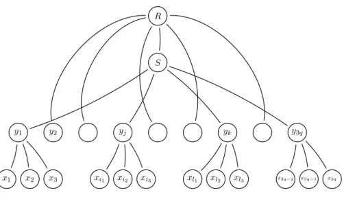 Figure 3: The shape of T ∗ .