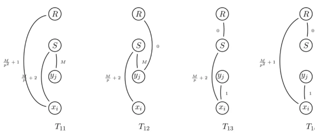 Figure 7: . . . other 4 out of 16 trees spanning component of Figure 4.