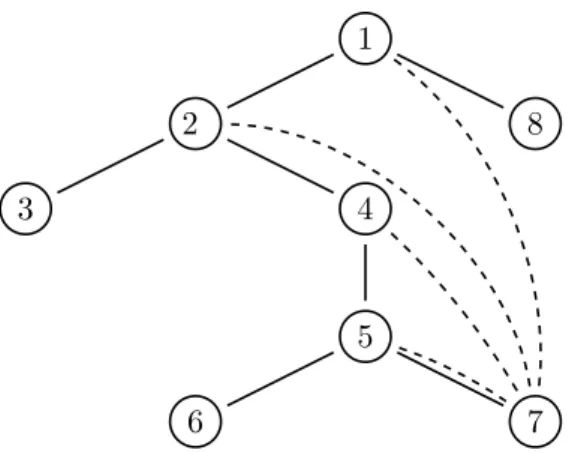 Figure 9: About a reinterpretation of functional’s expression (16).