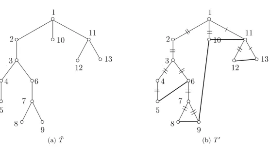Figure 11: A tree ˆ T and the Hamiltonian path T ′ produced from it.