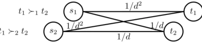 Figure 3: Two available grants, d < c is an arbitrary positive value