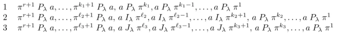 Table 5: The three cases occurring in comparing an alternative a to the profiles π 1 , π 2 , π 3 , 