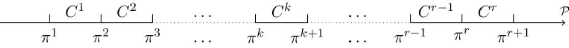 Figure 1: Sorting in ELECTRE TRI-B with r ordered categories. The category C r contains the alternatives having the more of property P