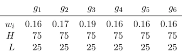 Table 1: Main parameters in the example used the proof of Proposition 10.