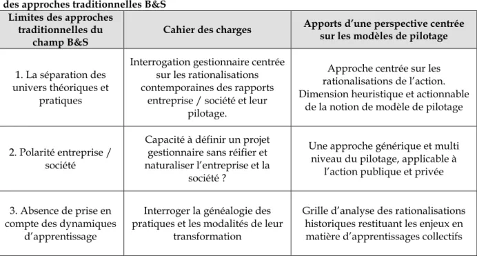 Tableau 2.4 : Capacité d’une perspective centrée sur les modèles de pilotage à répondre aux limites  des approches traditionnelles B&amp;S 