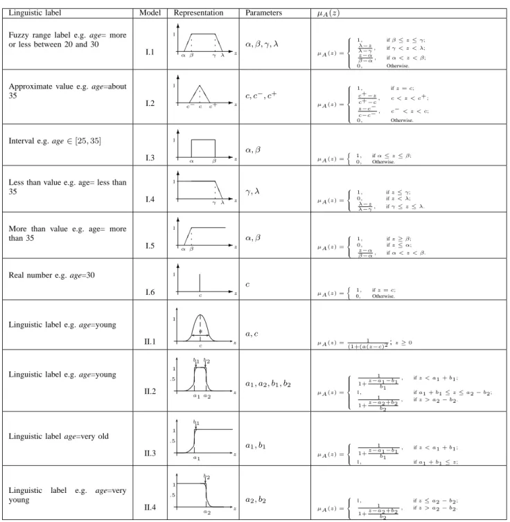TABLE IV