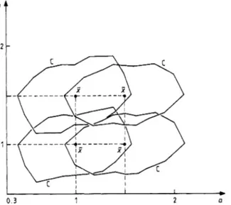 Figure 8.  ‘Maximal’  sets C obtained for example  1 around different nominal values ,t  =  ( d ,  