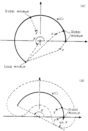 Figure  1.  Dctcrniin,ition  o1.i  E  [O.  A']  Iron1  thc  iiiciisurcincnt  z of  (cos.t-